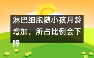 淋巴細(xì)胞隨小孩月齡增加，所占比例會(huì)下降